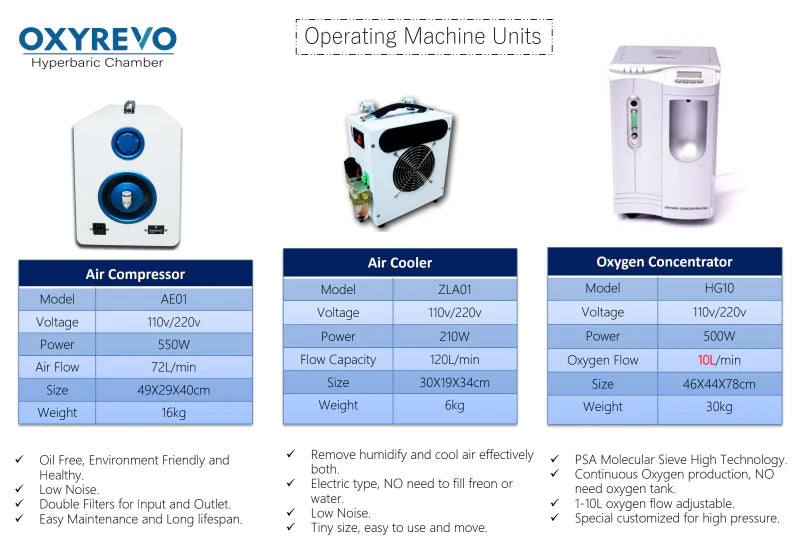 Apex Portable Hyperbaric Chamber